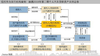 一文讀懂信托如何參與消費金融，附15個案例，助力金融機構委托