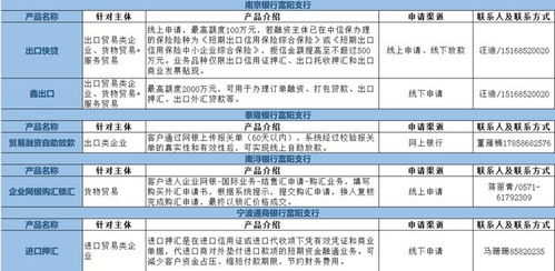 富陽區(qū)20家金融機構(gòu)特色涉外金融產(chǎn)品全覽