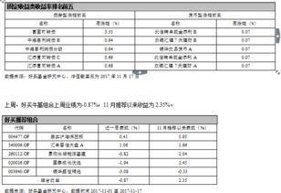 好買財富 以專業投顧服務，構建金融機構信任之橋